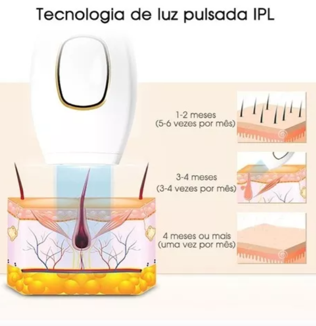 Maquina Depiladora Laser Ipl Corporal🎉
